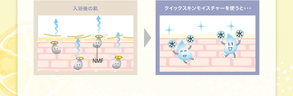 入浴後の肌→クイックスキンモイスチャーを使うと・・・