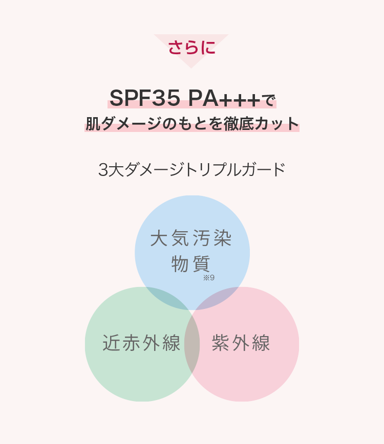 さらに SPF35 PA+++で肌ダメージのもとを徹底カット