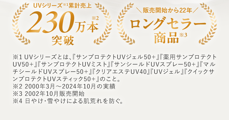 UVシリーズ※1累計売上230万本※2突破 販売開始から22年ロングセラー商品※3