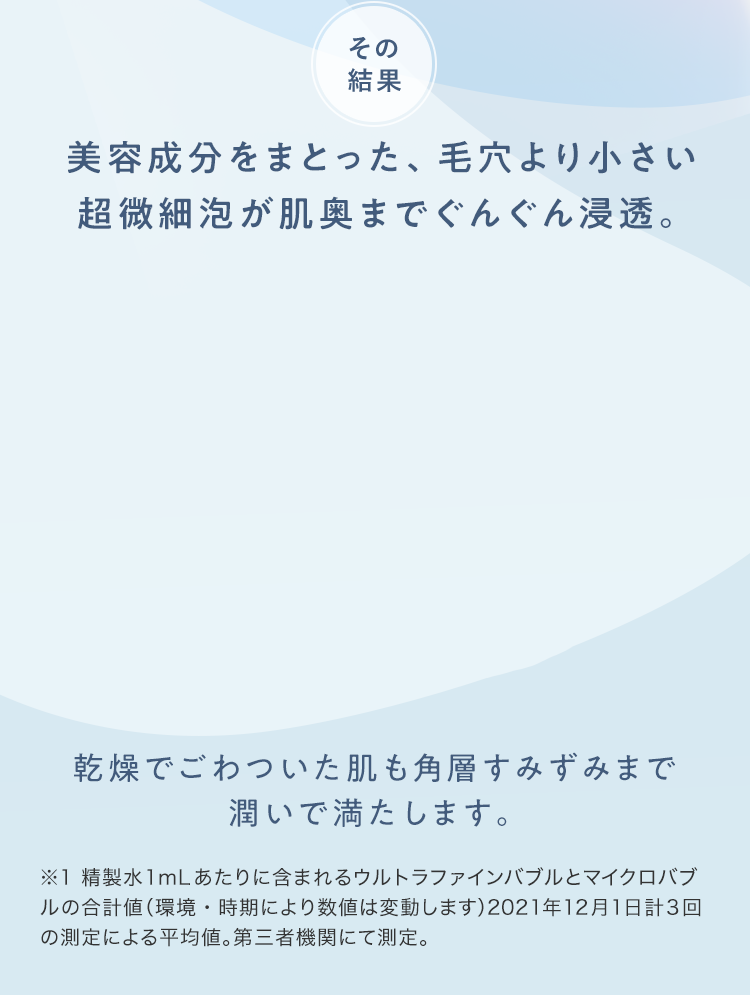 その結果 美容成分をまとった、毛穴より小さい超微細泡が肌奥までぐんぐん浸透。