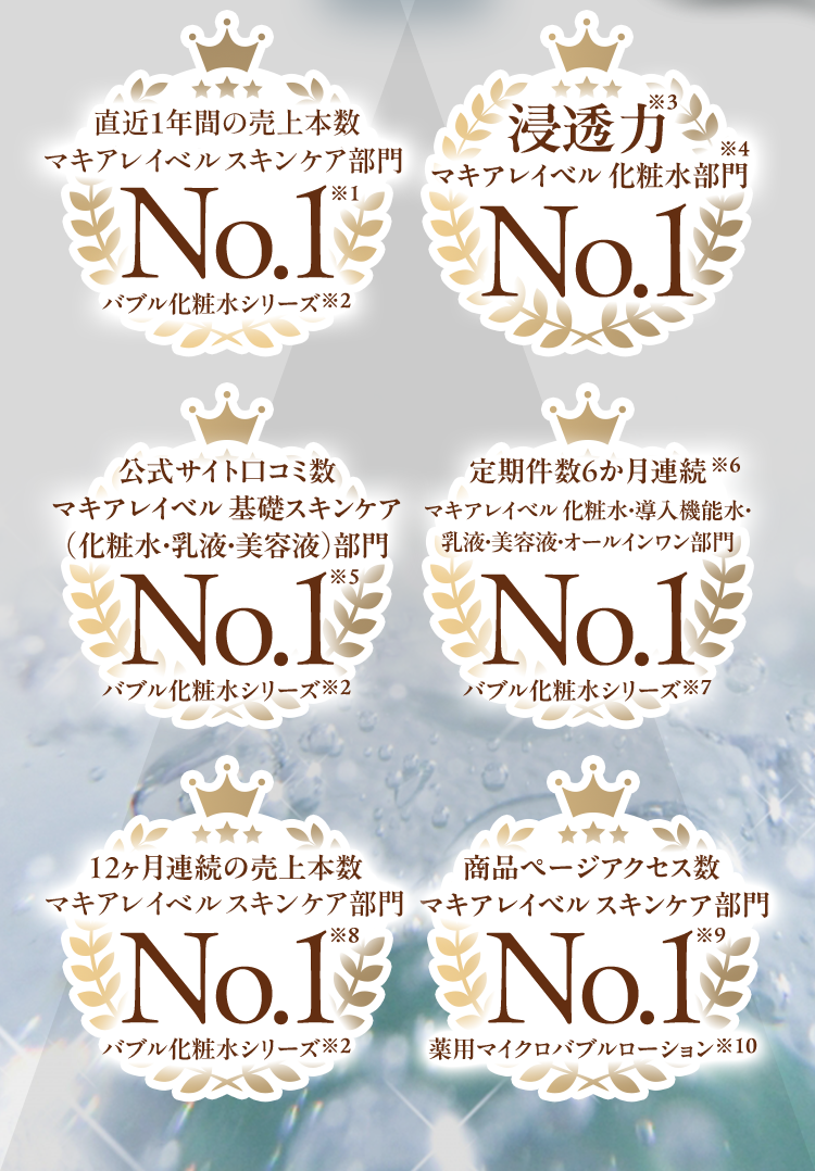 直近1年間の売上本数マキアレイベルスキンケア部門No.1※1バブル化粧水シリーズ※2  浸透力※3マキアレイベル化粧水部門※4No.1 公式サイト口コミ数マキアレイベル 基礎スキンケア（化粧水・乳液・美容液）部門 No.1※5バブル化粧水シリーズ※2 定期件数6か月連続※6マキアレイベル 化粧水・導入機能水・乳液・美容液・オールインワン部門No.1バブル化粧水シリーズ※7