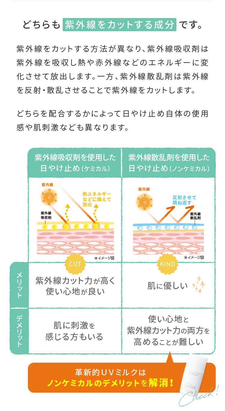 どちらも紫外線をカットする成分です。