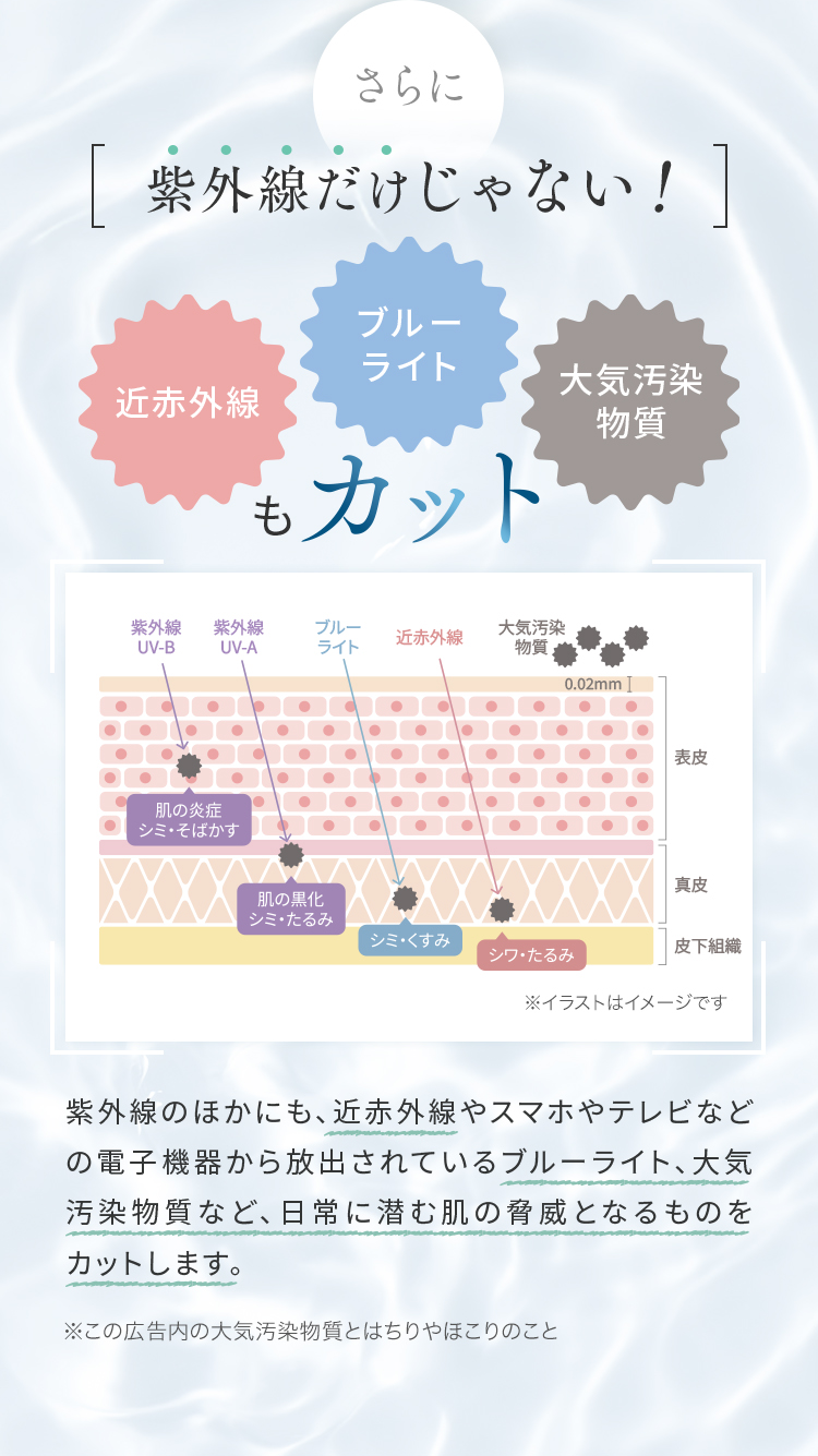 さらに紫外線だけじゃない！近赤外線・ブルーライト・大気汚染物質もカット