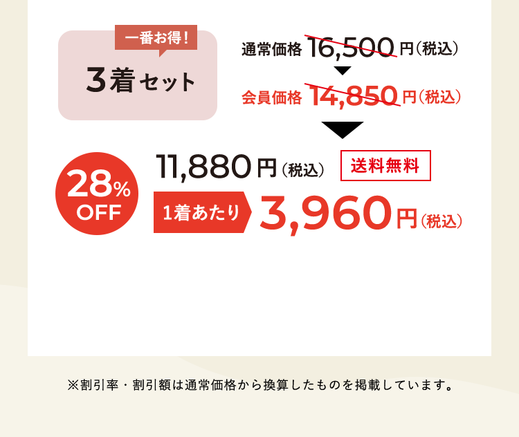 3着セット：通常価格16,500円（税込）→ 会員価格14,850円（税込）→ 28%OFF 11,880円（税込）送料無料 1着あたり 3,960円（税込）