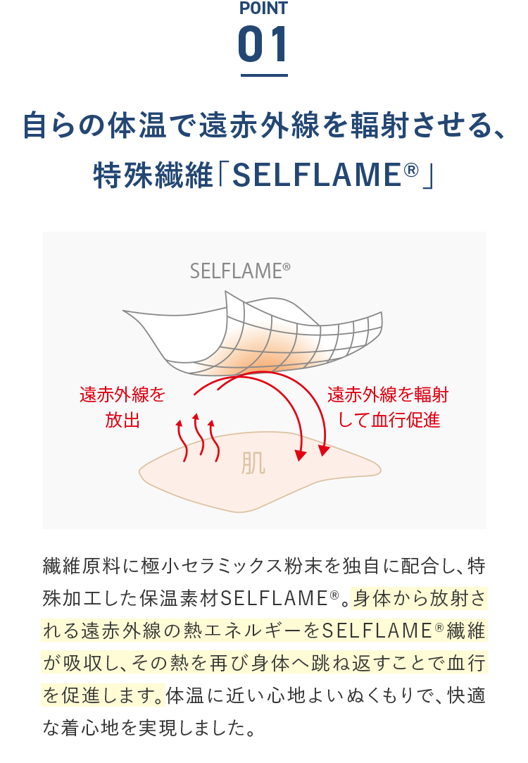 POINT01 自らの体温で遠赤外線を輻射させる、特殊繊維「SELFLAME®」