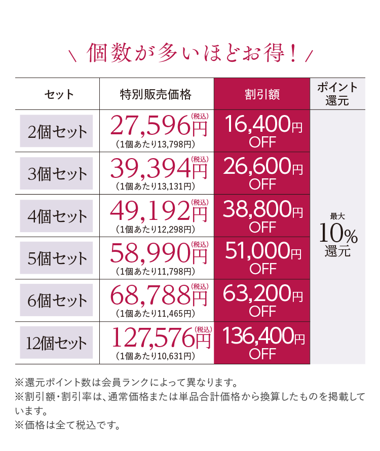 個数が多いほどお得！