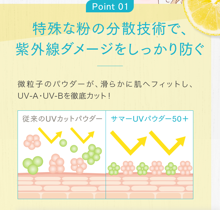 Point 01 特殊な粉の分散技術で、紫外線ダメージをしっかり防ぐ