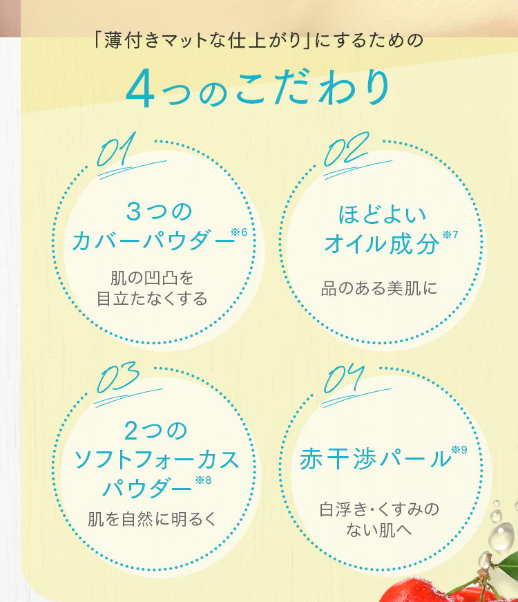 「薄付きマットな仕上がり」にするための4つのこだわり 01 ３つのカバーパウダー※6 02 ほどよいオイル成分※7 03 2つのソフトフォーカスパウダー※8 04 赤干渉パール※9