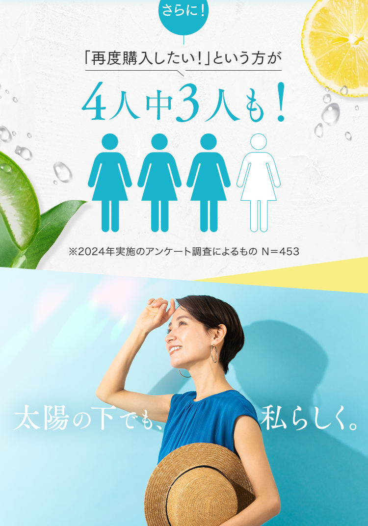 さらに！「再度購入したい！」という方が4人中3人も！※2024年実施のアンケート調査によるもの N=453