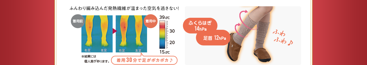 ふんわり編み込んだ発熱繊維が温まった空気を逃さない！