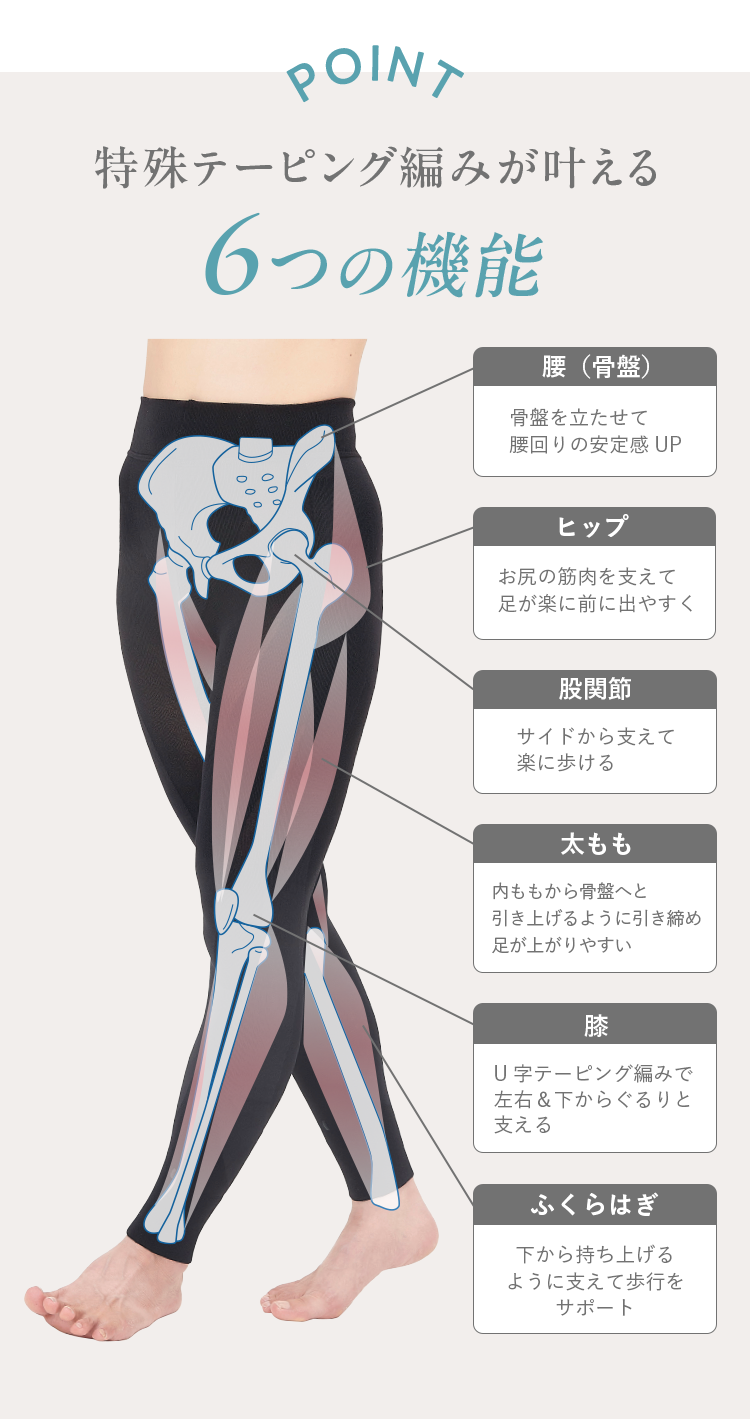 POINT 特殊テーピング編みが叶える６つの機能